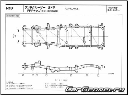 Toyota Land Cruiser 70 1984-2004 (RH Japanese market) Body dimensions