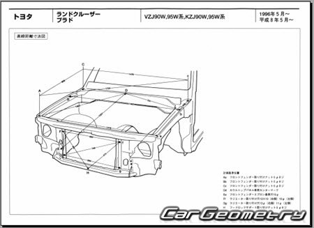 Toyota Land Cruiser Prado 90 19962002 (RH Japanese market) Body dimensions