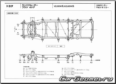 Toyota Land Cruiser Prado 90 19962002 (RH Japanese market) Body dimensions