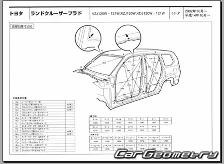 Toyota Land Cruiser Prado (J120) 20022009 (RH Japanese market) Body dimensions