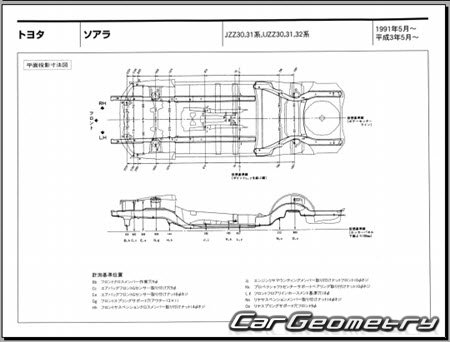 Toyota Soarer (Z30) 1991-2001 (RH Japanese market) Body dimensions