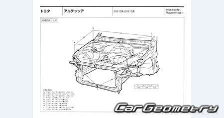 Toyota Altezza  (SXE10 GXE10) 19982005 (RH Japanese market) Body dimensions