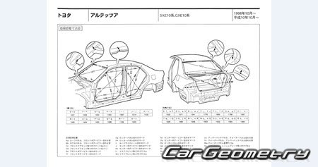 Toyota Altezza  (SXE10 GXE10) 19982005 (RH Japanese market) Body dimensions