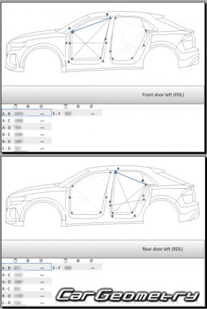 Audi Q8 (4MN) 2018-2026 Body dimensions