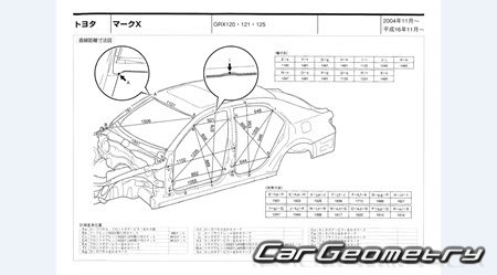 Toyota Mark X (GRX12#) 2004-2009 (RH Japanese market) Body dimensions