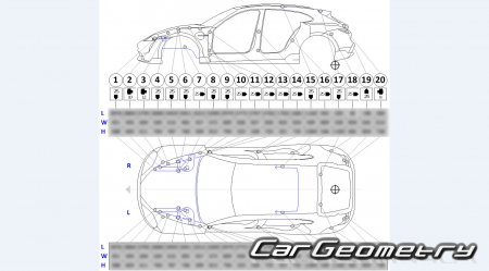   Porsche Taycan Cross Turismo  2021 Body dimensions