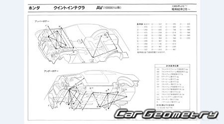 Honda Integra (AV) 1985-1989 (RH Japanese market) Body dimensions