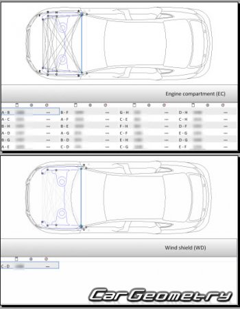 Размеры кузова Audi A5 Sportback (B9) 2017-2022 Body dimensions