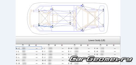   Porsche Cayenne Coupe (9YA) 20202026 Body dimensions