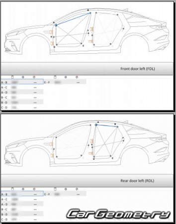   JAC J7 20202025 Body dimensions