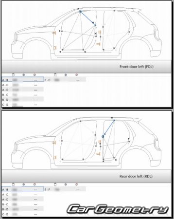 Honda E (ZC) 2020-2026 Body dimensions