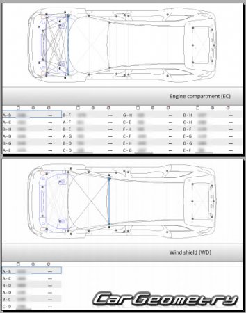   Mazda CX-90 2023-2028 Body dimensions