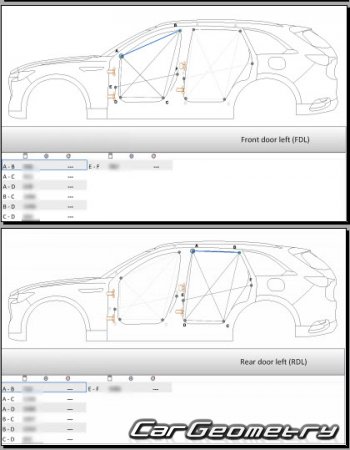   Mazda CX-90 2023-2028 Body dimensions