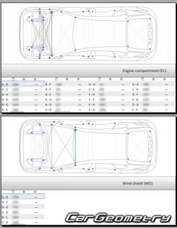   Zeekr 001 2021-2028 Body dimensions