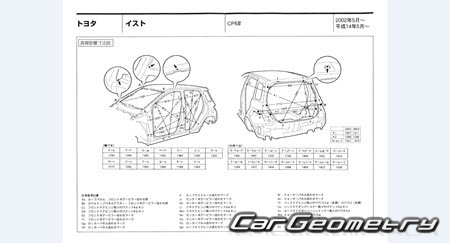 Toyota Ist (NCP60 NCP61 NCP65) 20022007 (RH Japanese market) Body dimensions