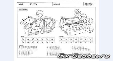 Toyota Avalon (MCX10) 19942000 (RH Japanese market) Body dimensions