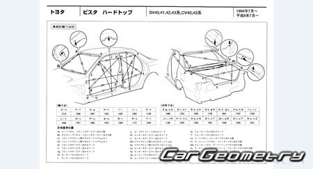 Toyota Camry (SV4#, CV4#) 1994-1998 (RH Japanese market) Body dimensions