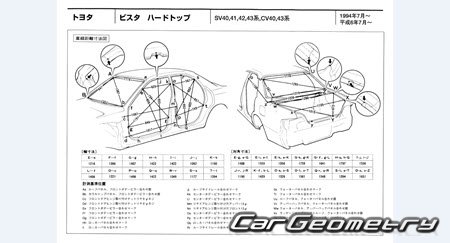 Toyota Vista (SV4# CV4#) 19941998 (RH Japanese market) Body dimensions