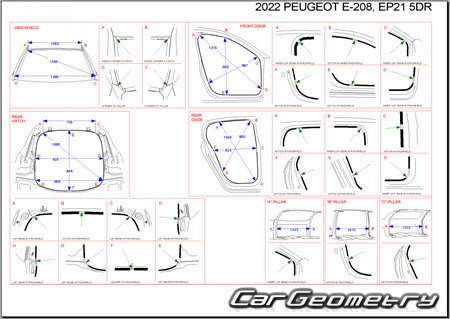   Peugeot e-208 (P21) 20192026 Body dimensions