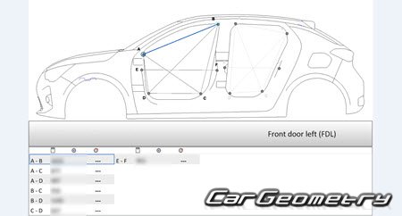   Peugeot e-208 (P21) 20192026 Body dimensions