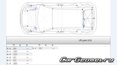 Peugeot e-2008 2020-2026 Body dimensions