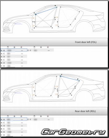   Skoda Octavia Liftback 2020-2027 Body Repairs Manual