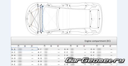 Renault Zoe 2012-2022 Body dimensions