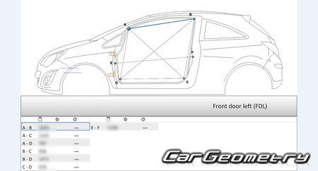   Opel Corsa E 20152019 (3DR, 5DR Hatchback)