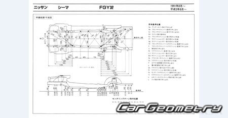   Nissan Cima (Y32) 1991-1996 (RH Japanese market) Body dimensions