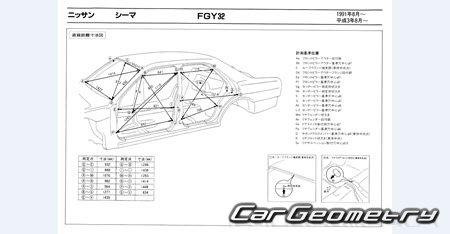   Nissan Cima (Y32) 1991-1996 (RH Japanese market) Body dimensions