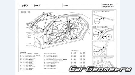 Nissan Cima (FY33) 19962000 (RH Japanese market) Body dimensions