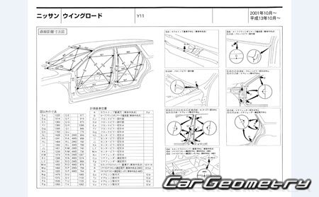   Nissan AD & Wingroad (Y11) 19992005 (RH Japanese market) Body dimensions