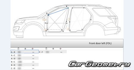   Ford Explorer (U502) 2016-2020