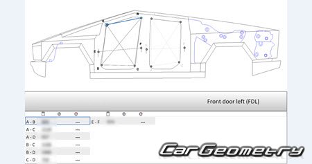   Tesla Cybertruck 2024- Body dimensions