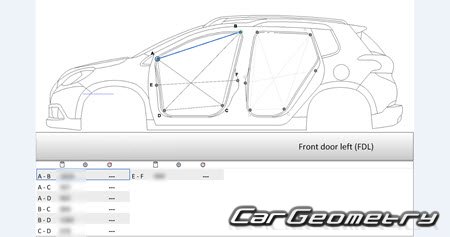 Peugeot 2008 2013-2020