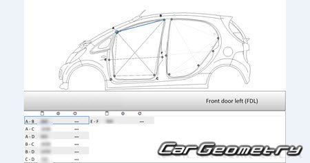 Mitsubishi i-MiEV (HA3W) Body Repair Manual