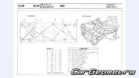 Mazda Capella (GC) 1982-1987 (RH Japanese market) Body dimensions