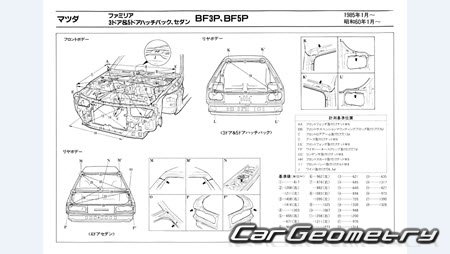 Mazda Familia (BF) 1985-1989 (RH Japanese market) Body dimensions