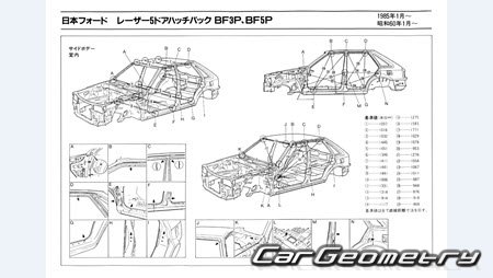 Mazda Familia (BF) 1985-1989 (RH Japanese market) Body dimensions