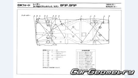 Mazda Familia (BF) 1985-1989 (RH Japanese market) Body dimensions