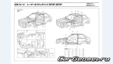 Mazda Familia (BF) 1985-1989 (RH Japanese market) Body dimensions