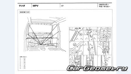 Mazda MPV (LV) 1995-1999 (RH Japanese market) Body dimensions