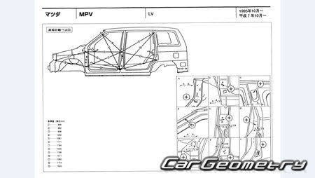 Mazda MPV (LV) 1995-1999 (RH Japanese market) Body dimensions