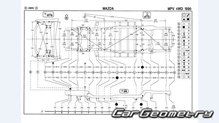 Mazda MPV (LV) 1995-1999 (RH Japanese market) Body dimensions