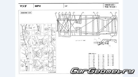 Mazda MPV (LV) 1995-1999 (RH Japanese market) Body dimensions