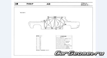 Mitsubishi Debonair (A33) 19761986 (RH Japanese market) Body dimensions