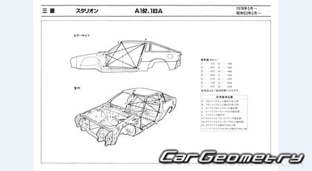 Mitsubishi Starion 1982-1988 (RH Japanese market) Body dimensions