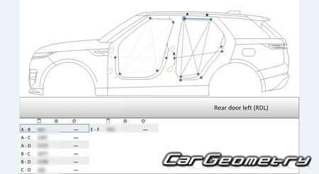   Range Rover Sport (L461) 2022-2030 Body dimensions