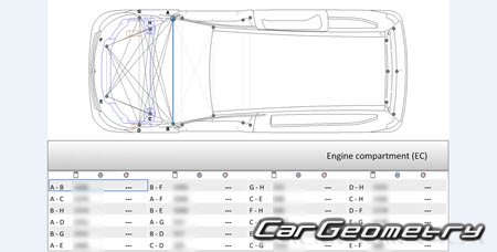   Renault Express 20212028 Body dimensions