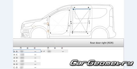   Renault Express 20212028 Body dimensions